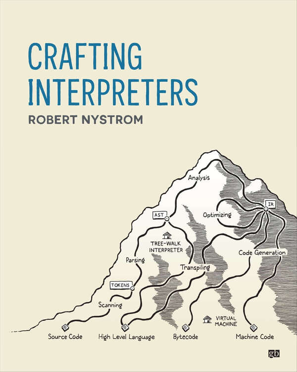 /crafting interpreters.jpg